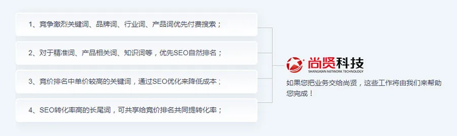 尚贤科技外贸独立站的推广服务流程