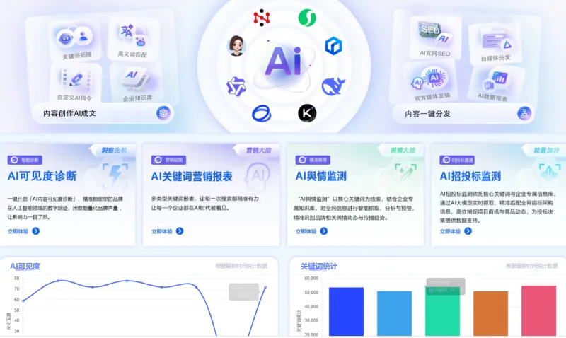 燎原系统重磅升级：从 AI 可见度优化到全链路运营，打造企业增长新引擎