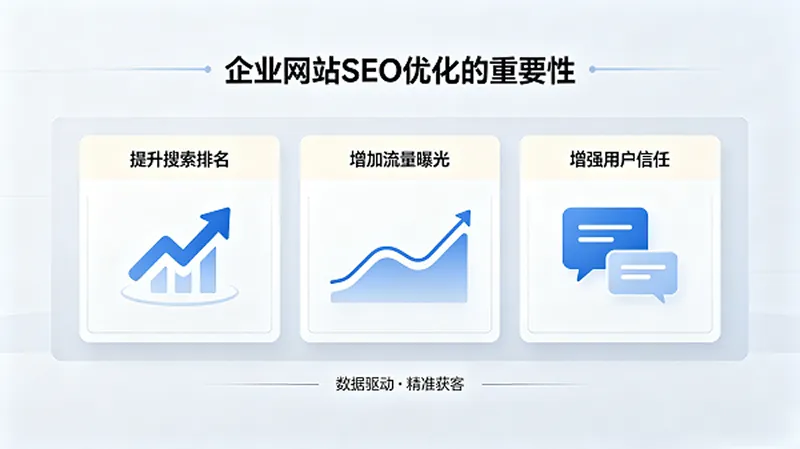 为什么企业网站要做SEO优化？